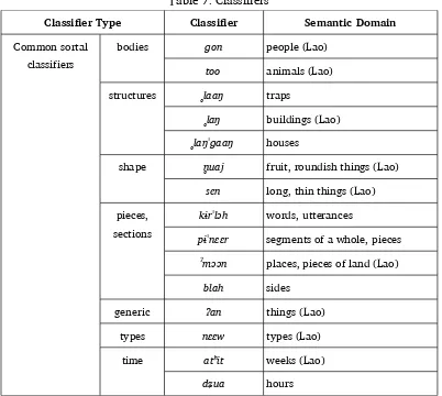 Table 7: Classifiers