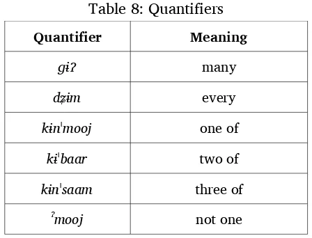 Table 8: Quantifiers