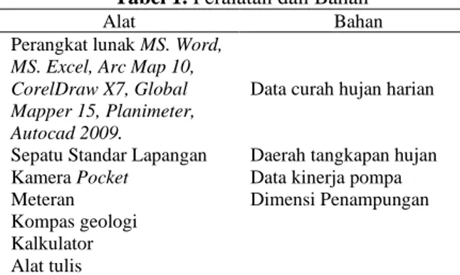 Tabel 1. Peralatan dan Bahan 