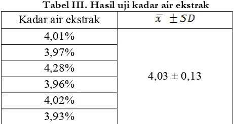 Tabel III. Hasil uji kadar air ekstrak 