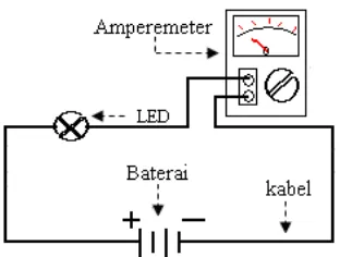 Gambar 3. Pemasangan Amperemeter dalam rangkaian                                 (sumber; Purwanto: 2001, hal 4)  