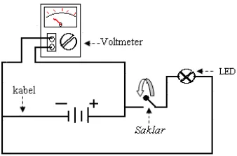 Gambar 8. Rangkaian listrik dengan sebuah baterai,  saklar, lampu, serta Volmeter          (sumber; Purwanto: 2001, hal 12) 