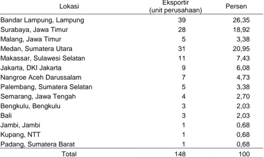 Tabel 1. Penyebaran Eksportir Kopi di Indonesia, 2002 