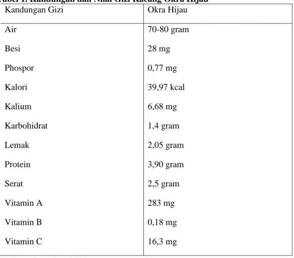 Tabel 1. Kandungan dan Nilai Gizi Kacang Okra Hijau 