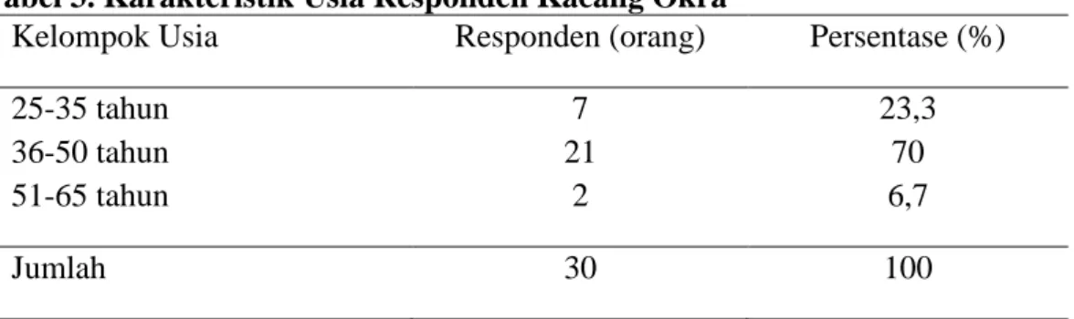 Tabel 3. Karakteristik Usia Responden Kacang Okra 