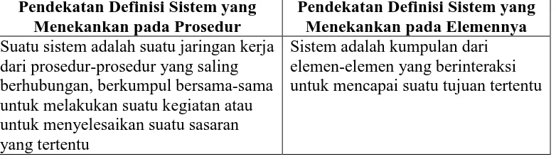 Tabel 2.1. Definisi Sistem   
