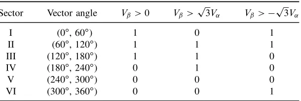 Figure 1. The plotting ofpp Vˇ;3V˛; �3V˛ wave.