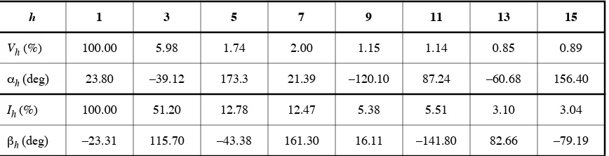 Table A.2—Percent powers