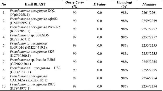 Tabel 2.  Hasil analisis BLAST gen 16S rDNA isolat LBF-1-0132 