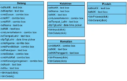 Gambar 2.5 : Class Diagram 