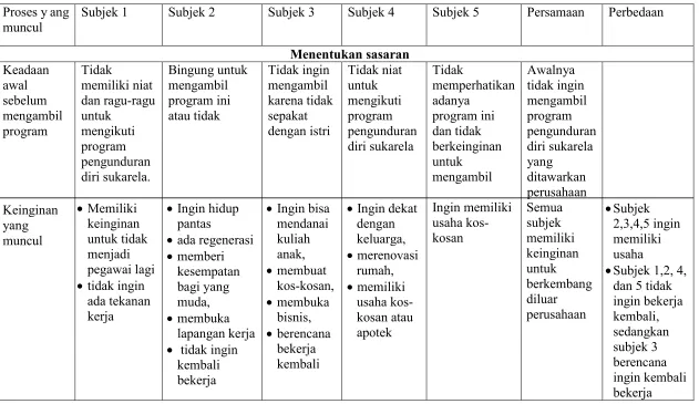 Tabel 4. Analisis Hasil Penelitian 