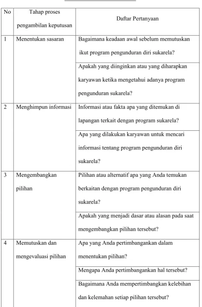 Tabel 1: Pedoman Wawancara 