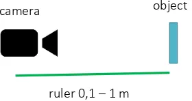 FIGURE 1. Sequential processes to estimates distance of an object in image 