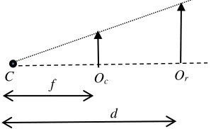 FIGURE 4. Single point projection of object in camera 