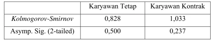 Tabel 4 Tabel Deskripsi Data Penelitian 