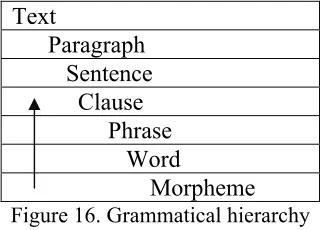 Figure 16. Grammatical hierarchy 