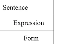 Figure 17. Cornyn’s (1944) grammatical hierarchy 