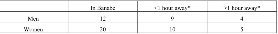 Table 5. Church membership (87%) by residence 