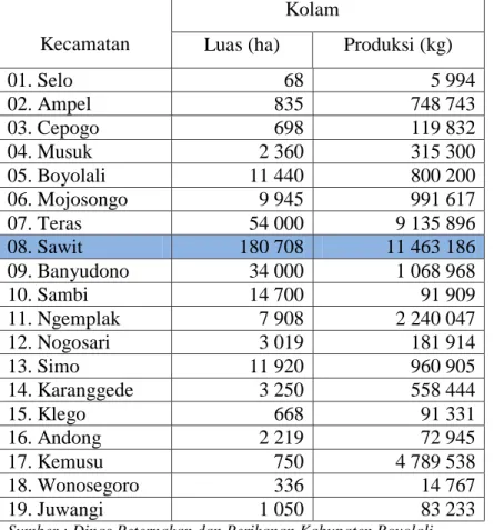 Tabel 1.2 Produksi Perikanan Budidaya Menurut Kecamatan di Kabupaten  Boyolali Tahun 2018 