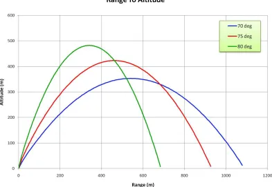 Gambar 1.4: Dimensi dan Contoh Model Payload Roket RUM 