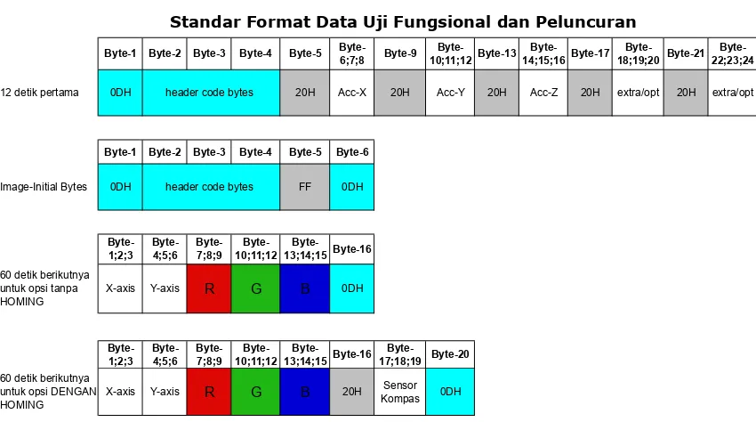 gambar  