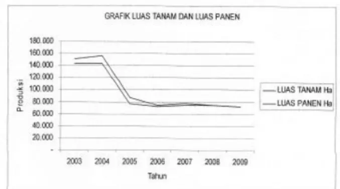 Tabel 3.  Data  pupuk  subsidi  di  Kabupaten Deli Serdang  
