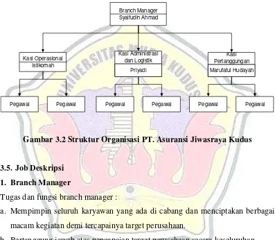 Gambar 3.2 Struktur Organisasi PT. Asuransi Jiwasraya Kudus 