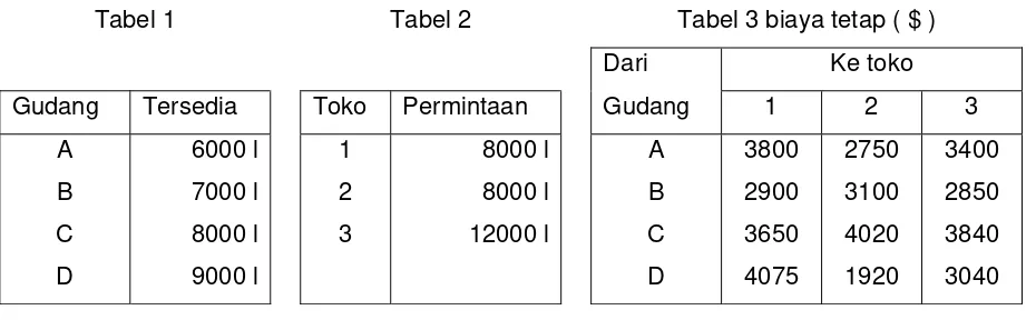 Tabel 1  