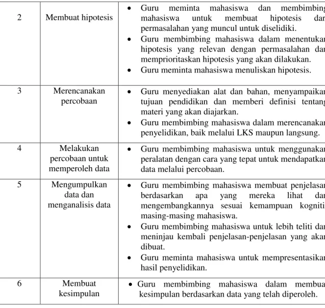 Tabel 6. Model penelitian Quasi Eksperimen   