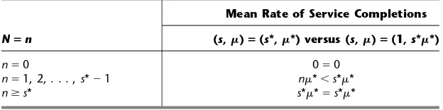 table shows that the service efficiency of the (s*, �*) solution sometimes is worse but