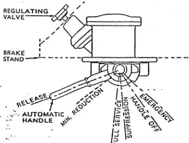 Gambar 4.3.  Posisi pegereman pada gagang rem otomatis. (Erie, 1994, GEI-81987A-1) 