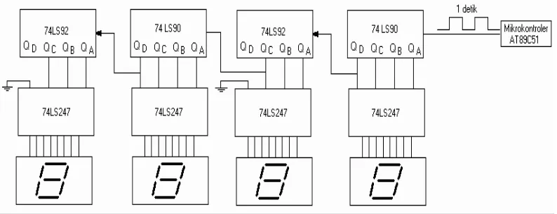 Gambar 3. Rangkaian Proteksi Triac melalui Opto-coupler 