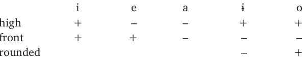 Figure 2. Phonological System of Arawak