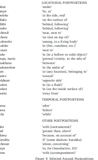 Figure 9. Selected Arawak Postpositions