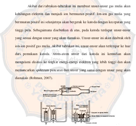 Gambar 2.4. Hollow Cathode Lamp (Levinson, 2006) 