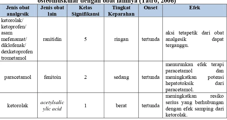 Tabel III. Keterangan kelas signifikansi interaksi (Tatro, 2006) 