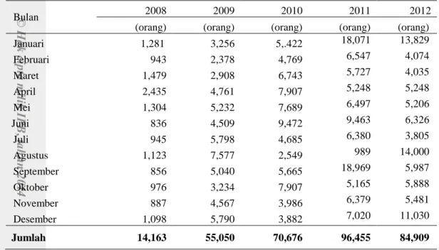 Tabel 3  Jumlah pengunjung ke Taman Botani Sukorambi dari tahun 2008-2012 