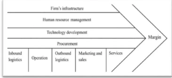 Gambar 4.  Model Siklus Hidup Sumber Daya   Aktivitas dan Jenis Data 