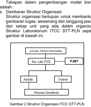 Gambar 2 Struktur Organisasi ITCC STT-PLN  b.  Identifikasi Area Bisnis dan  Posisi Bisnis 