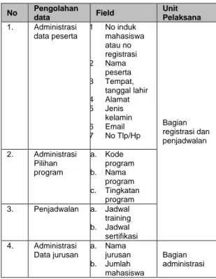 Tabel 2 Deskripsi Preparasi Koleksi Data 