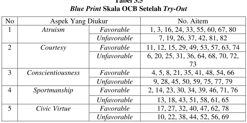 Tabel 3.5 Blue Print Skala OCB Setelah Try-Out 