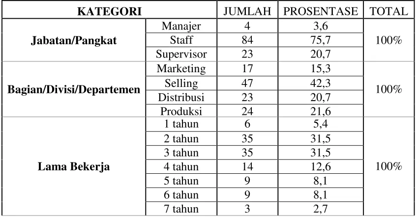 tabel 4.1. 