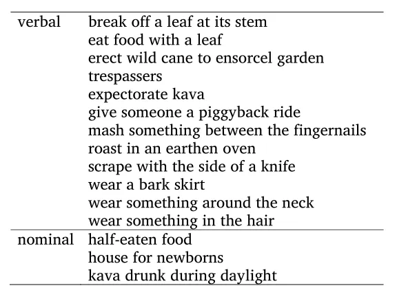 Table 1.2. Some idiosyncratic lexemes in the languages of Tanna.  