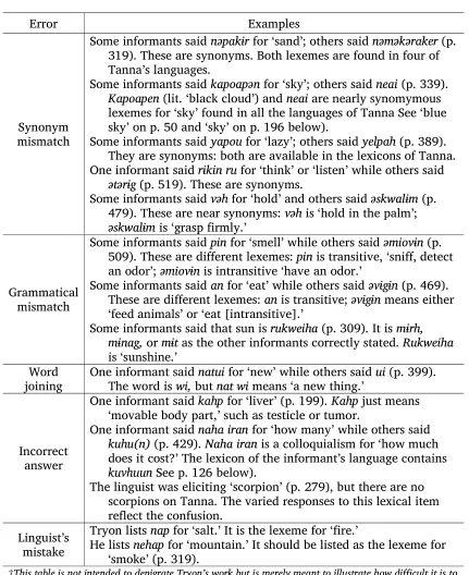 Table 1.4. Potential errors when performing a cursory survey.†  