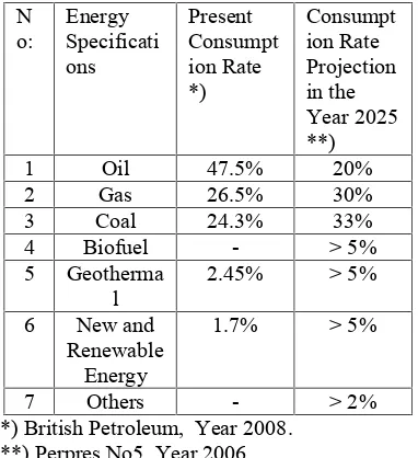 Table 1: Indonesian EnergyConsumption Rate at Present andConsumption Projections in The Year2025