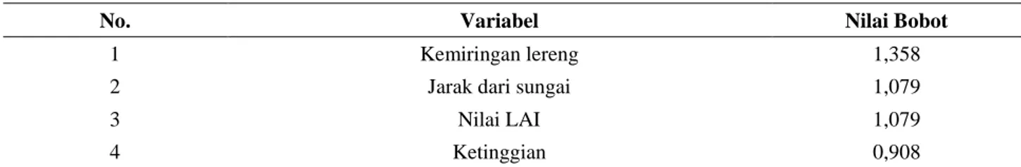 Tabel 3  Bobot masing-masing variabel kesesuaian habitat Rafflesia rochussenii 