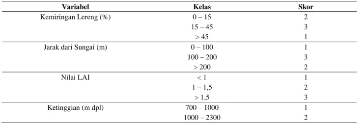 Tabel 4  Skor tiap variabel kesesuaian habitat 