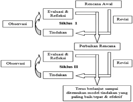 Gambar 1. Tampilan menu ���������������������