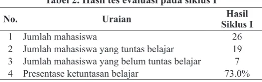 Tabel 2. Hasil tes evaluasi pada siklus I