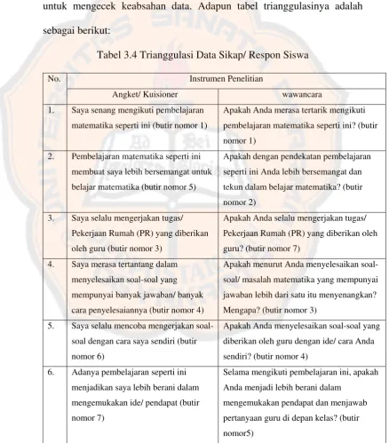 Tabel 3.4 Trianggulasi Data Sikap/ Respon Siswa 